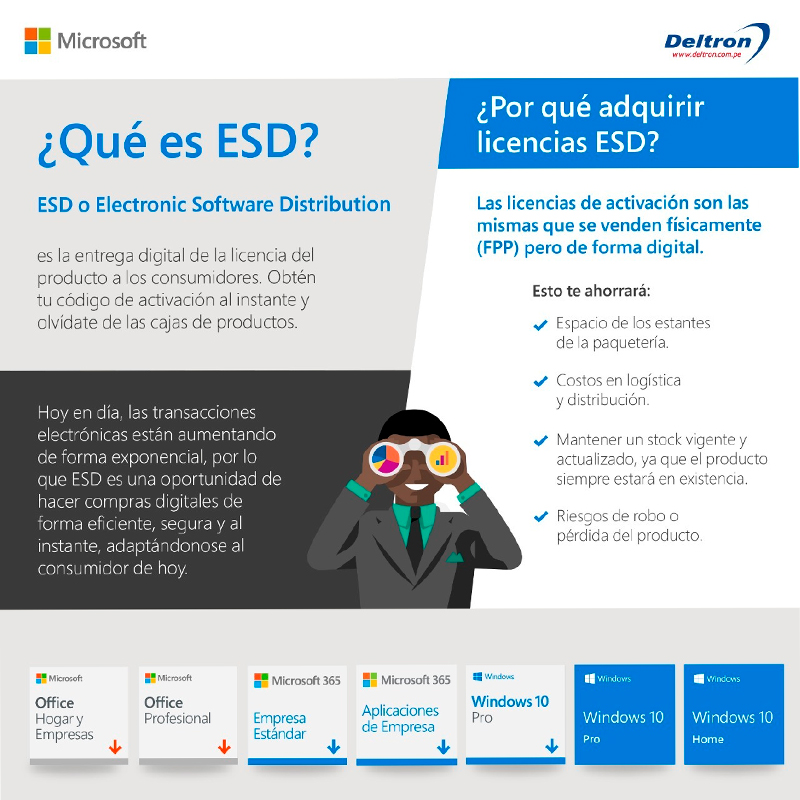 Licenciamiento Virtual (Esd) Microsoft 365 Business Standardlicencia De Suscripc